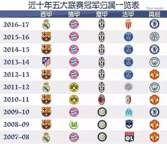 在国内外赛
